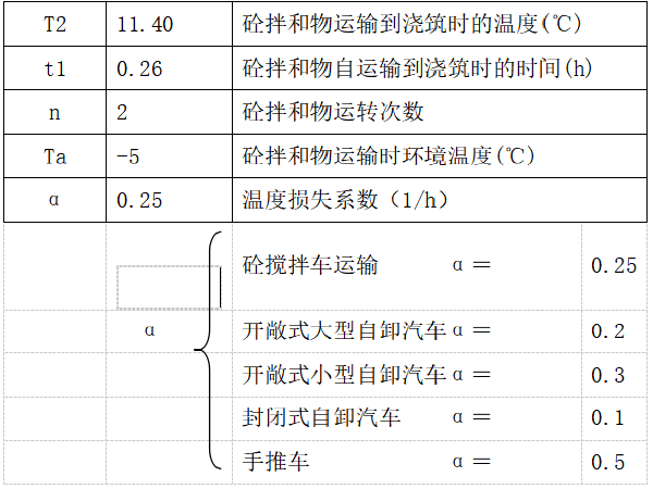 路基附属工程冬季施工方案资料下载-[内蒙古]新建客运专线冬季施工方案