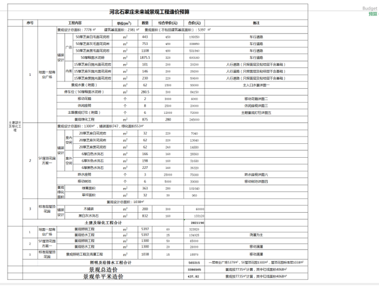 [河北]石家庄未来城商业广场景观方案文本_18