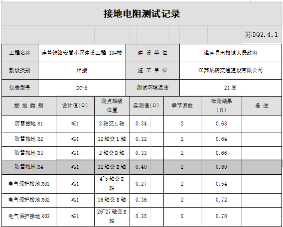 避雷接地电阻测试记录示范资料下载-接地电阻测试记录（表格完整）