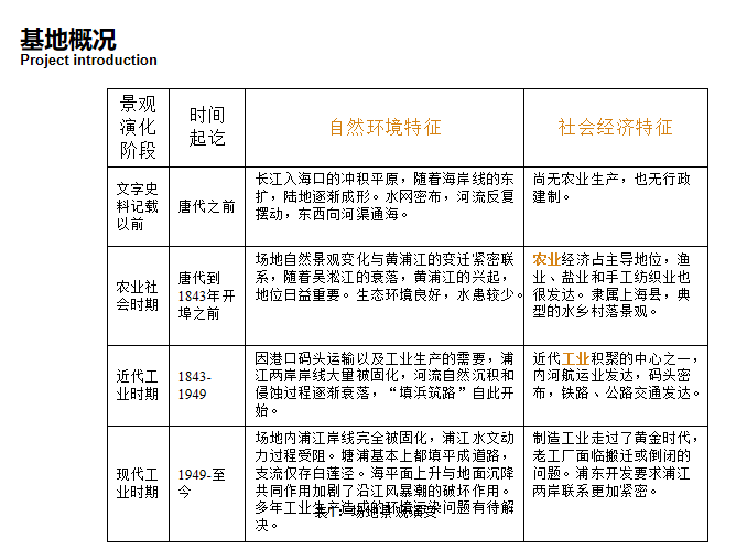 上海后滩公园案例分析_part1_3