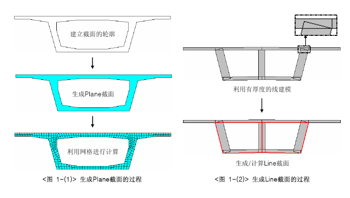 方管截面特性计算资料下载-SPC截面特性值计算器（SPC使用说明书）