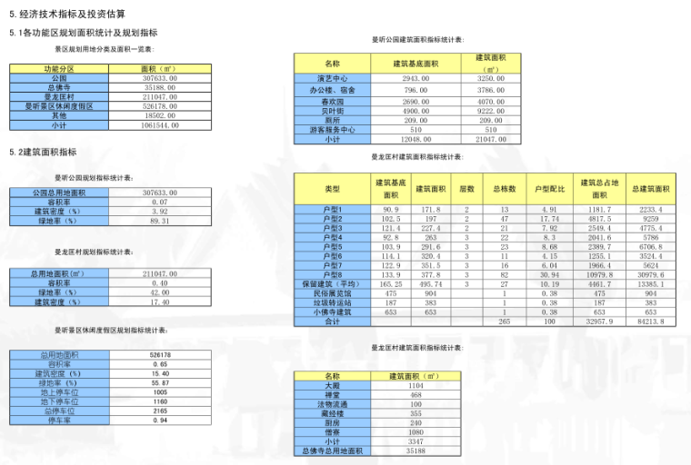 [云南]西双版纳曼听景区规划及建筑方案文本_9