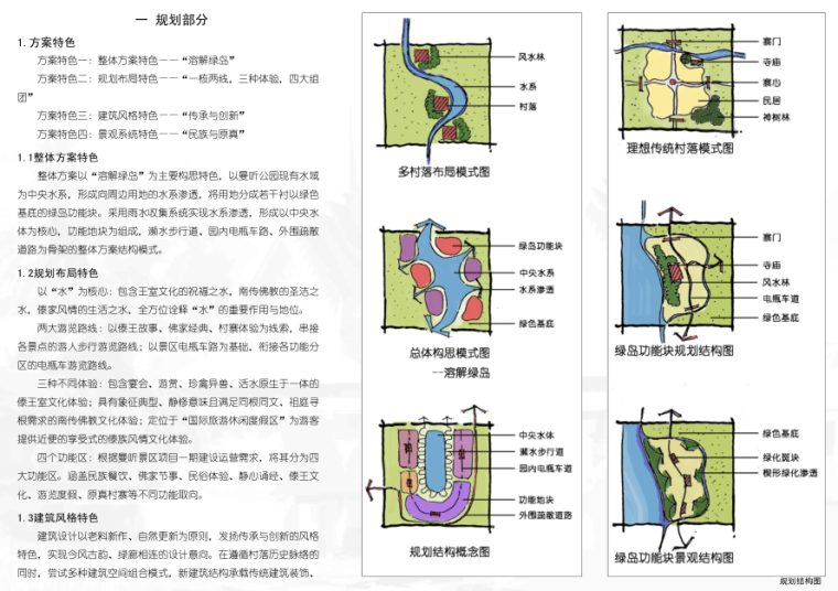 [云南]西双版纳曼听景区规划及建筑方案文本_8