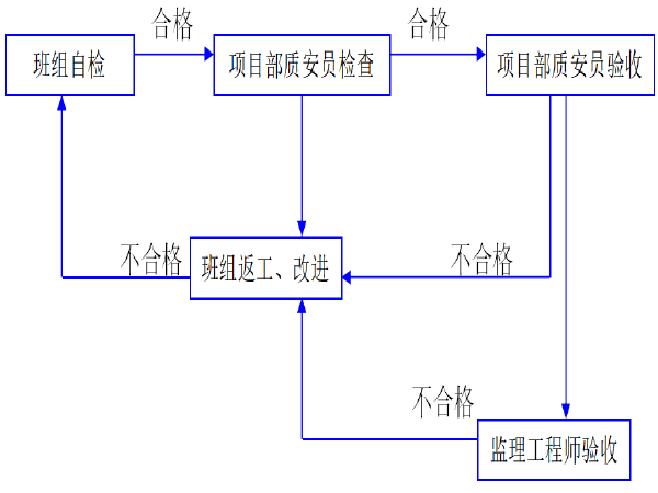 发泡水泥混凝土施工资料下载-四级公路水泥混凝土路面硬化施工组织设计