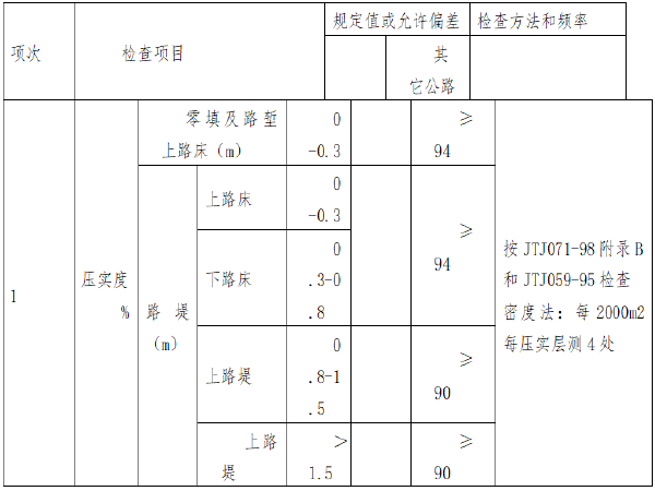 8星施工组织设计资料下载-农村道路畅通硬化工程施工组织设计