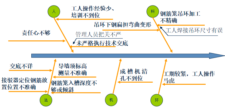 因果分析图