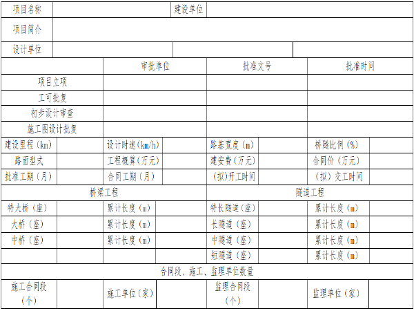 公路工程质量监督处检查资料下载-公路工程质量监督申请书