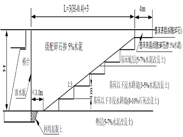 路基过渡段施工指导书大全资料下载-高速铁路路基过渡段施工作业指导书