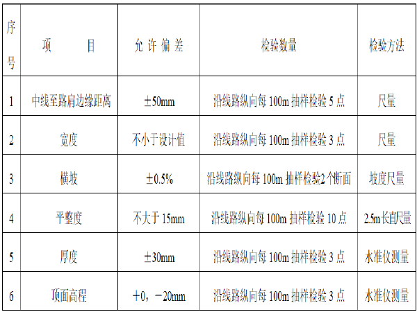 填筑施工标准工艺资料下载-高速铁路路基改良土填筑施工作业指导书