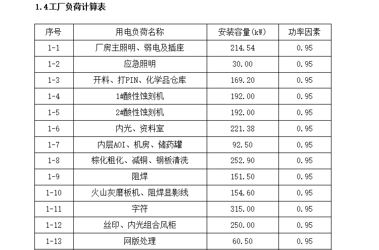 某厂区新增配网用电工程实践报告_2