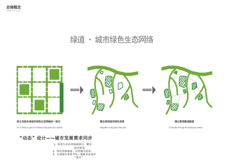 [黑龙江]哈尔滨尼塔哈尔滨河道景观方案文本_7