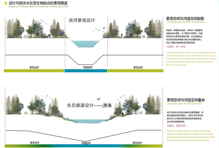 [黑龙江]哈尔滨尼塔哈尔滨河道景观方案文本_8