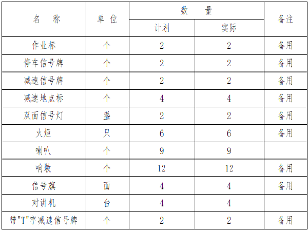 施工安全防护专项方案资料下载-铁路临近既有线钻孔桩施工安全防护方案