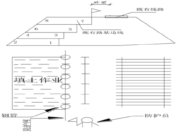 临近既有线防护方案资料下载-铁路增建二线工程临近既有线安全防护方案