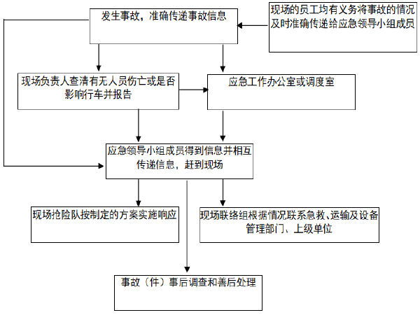 安全施工防护方案资料下载-临近铁路线施工安全防护专项方案