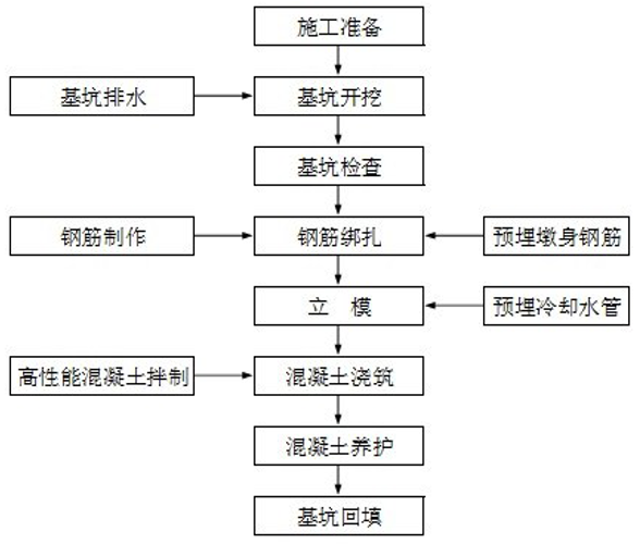 [山西]铁路桥梁​临近既有线施工方案_6