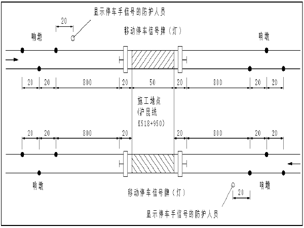 跨既有线桥梁施工方案资料下载-跨铁路立交桥临近既有线施工方案