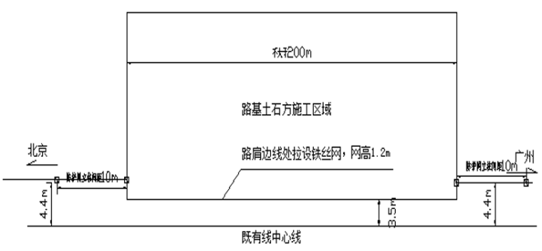 ​铁路临近既有线涵洞与路基施工方案汇报_5