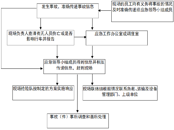 临近既有线防护方案资料下载-铁路临近既有线施工安全防护专项方案