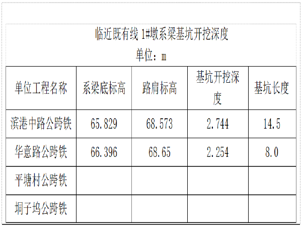 桥梁跨线施工专项方案资料下载-公跨铁邻近营业线桥梁下部工程施工方案