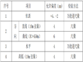 临近既有线施工线路监测方案