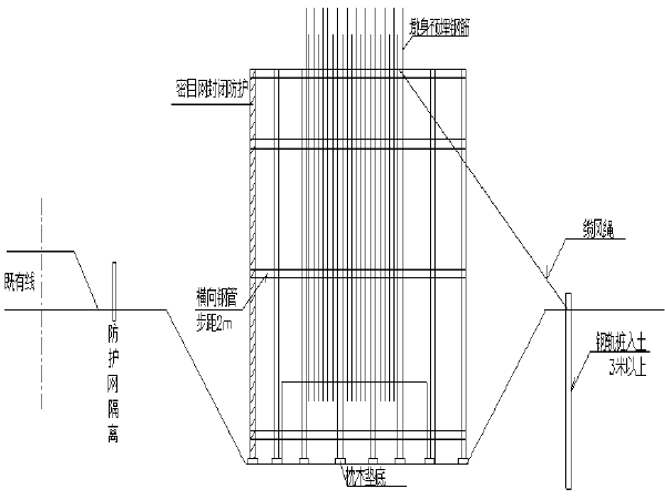 沿铁路景观资料下载-铁路扩能改造工程既有线施工防护作业指导书