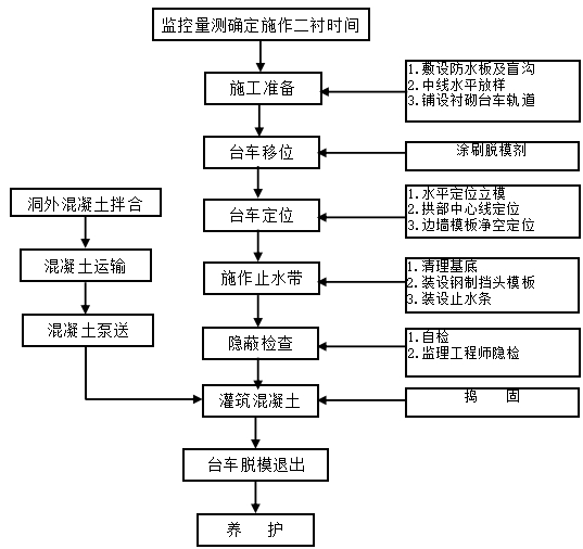 14Km高速公路工程一级施工技术交底(288页)_10