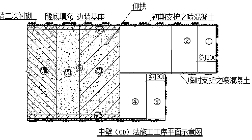 14Km高速公路工程一级施工技术交底(288页)_7