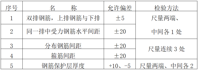 14Km高速公路工程一级施工技术交底(288页)_11