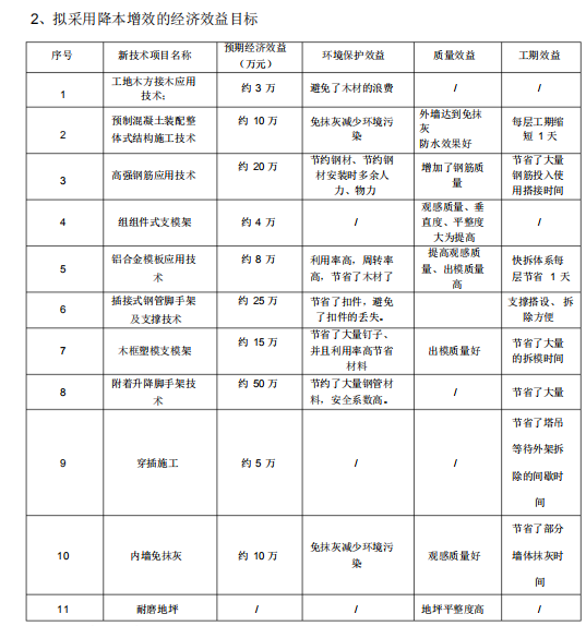 降本增效施工方案_4