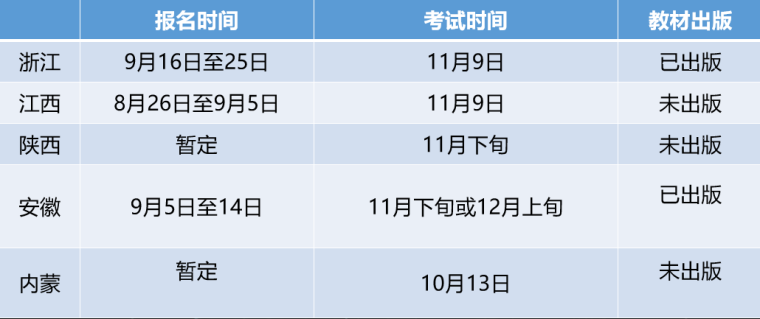 广州造价师考试时间资料下载-二级造价师考试时间汇总
