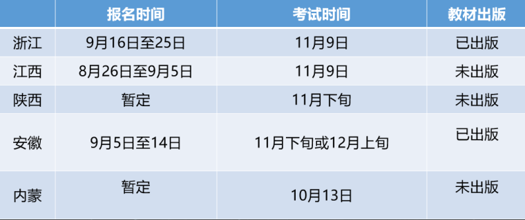 昆明造价师考试时间资料下载-二级造价师考试时间汇总