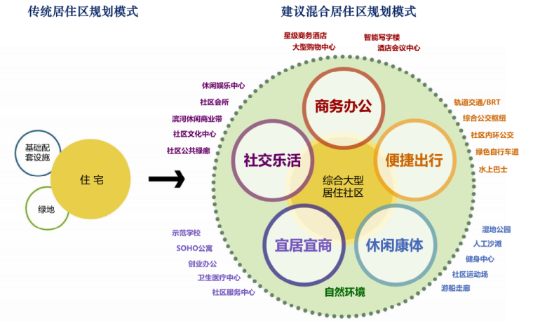 [上海]闵行马桥大型混合居住区规划-知名景观公司_6