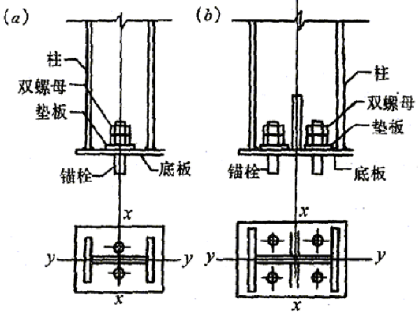 铰接柱脚与刚接柱脚图片