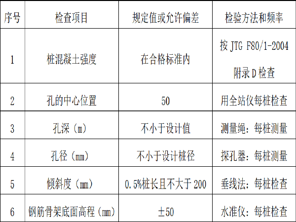 高速公路施工总体安全方案资料下载-[湖南]高速公路互通B匝道桥施工方案