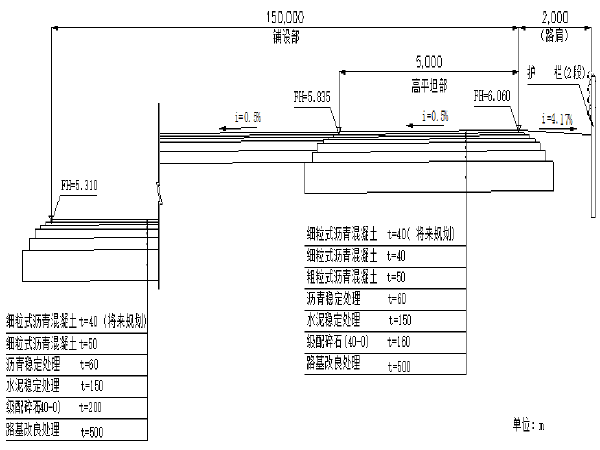 试验桩施工方案资料下载-道路工程级配碎石试验段施工方案