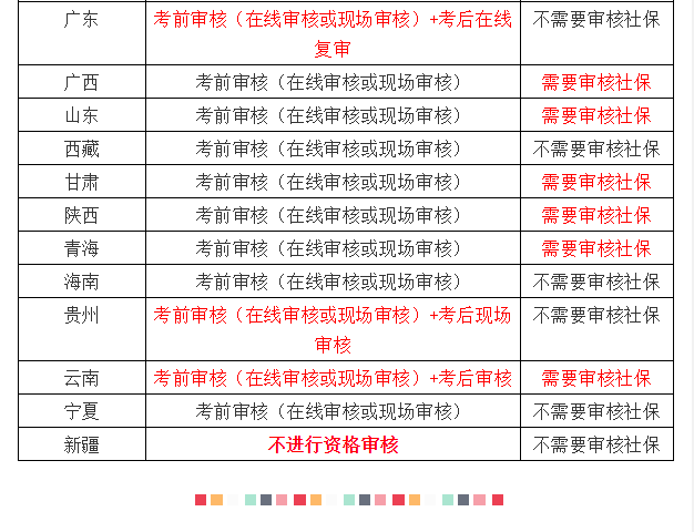 一级消防工程师考试审核方式及社保要求_2