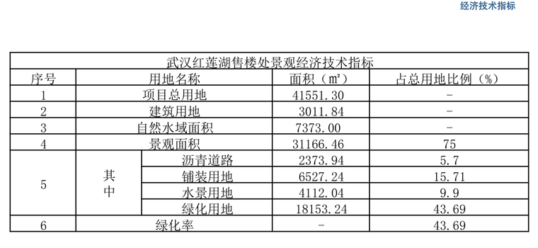 [湖北]武汉滨湖别墅居住示范区景观方案文本_17