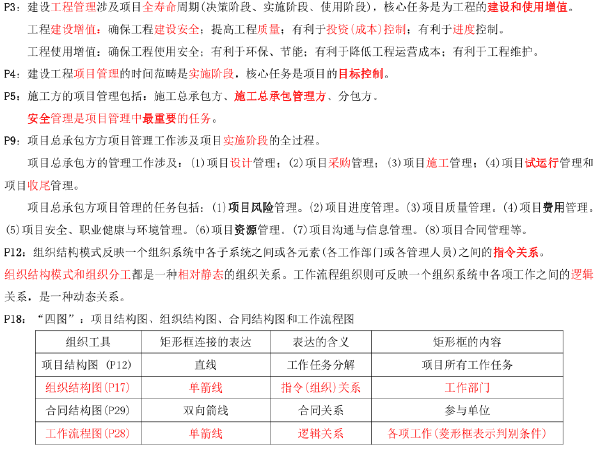 上海建科工程项目管理资料下载-2019一建《建设工程项目管理》点睛资料​