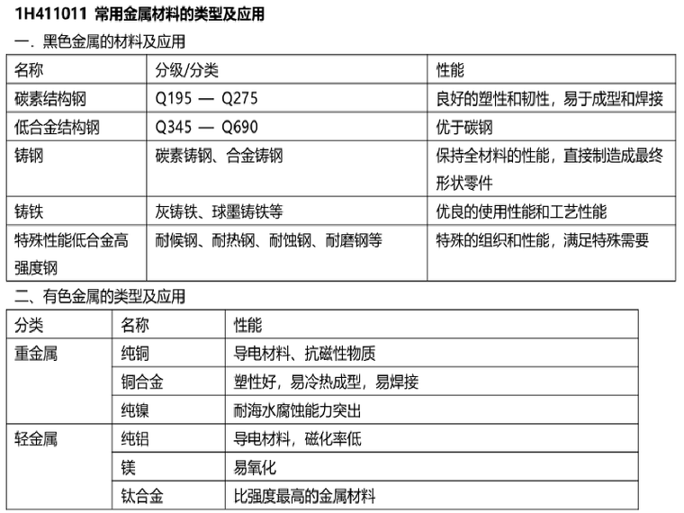 一级建造师机电考试资料下载-2019年一级建造师《机电工程》考前10页纸