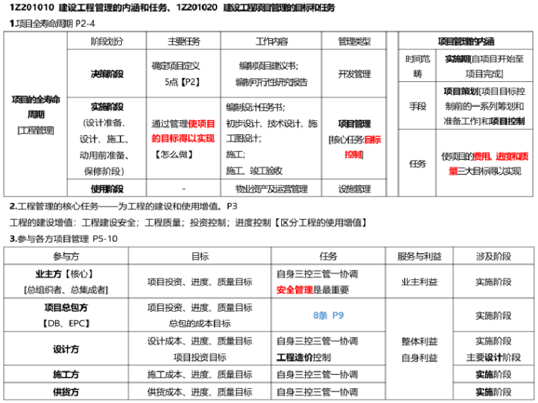 2019年一建考前十页纸资料下载-2019年一级建造师《项目管理》考前10页纸