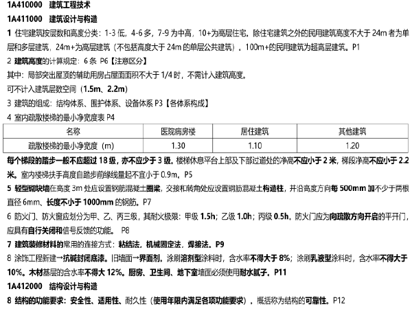 建筑工程二建案例资料下载-2019年一级建造师《建筑工程》考前10页纸