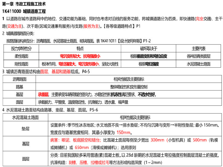 合肥注册一级建造师资料下载-2019年一级建造师《市政工程》考前10页纸