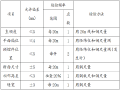 人行道维修工程施工组织设计方案