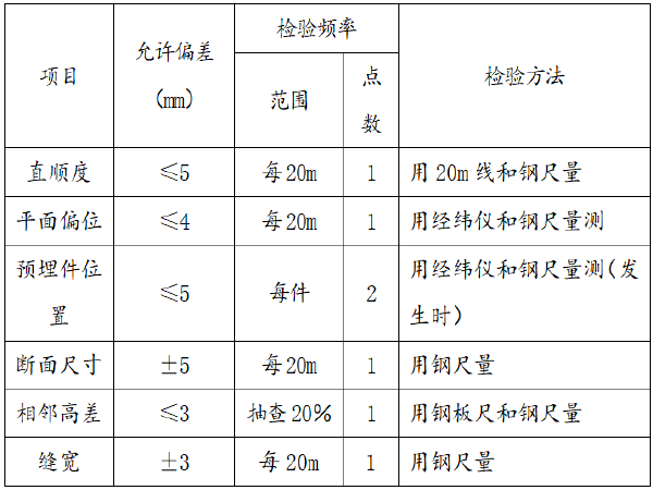 人行道组织设计资料下载-人行道维修工程施工组织设计方案