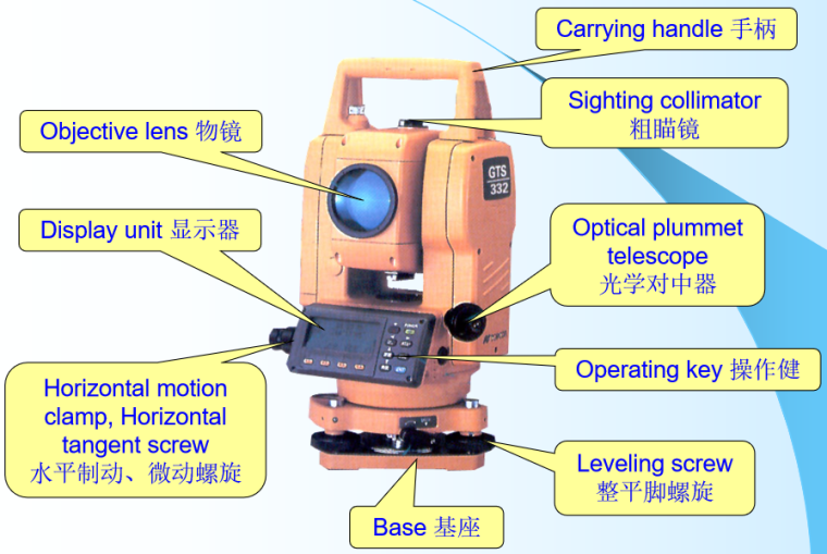 ​全站仪原理及其应用PPT总结_4