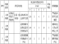 [云南]40米预应力T梁张拉压浆专项施工方案