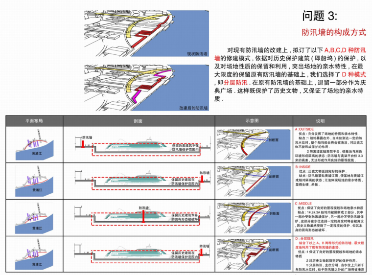 [上海]世博滨江公园详细规划景观方案文本_19