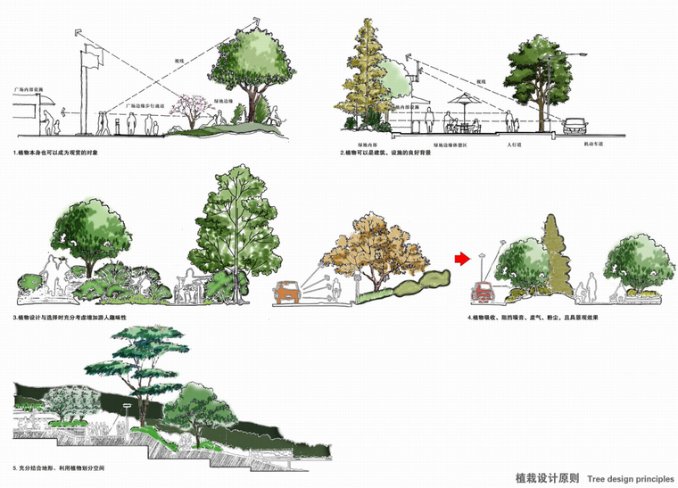 [上海]世博滨江公园详细规划景观方案文本_14