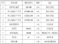 连续梁预应力张拉压浆施工作业指导书